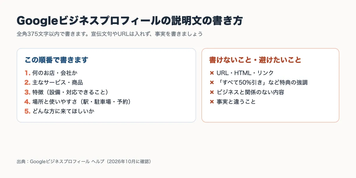 Googleビジネスプロフィールの説明文の書き方（書く順番と、書いてはいけないこと）の図