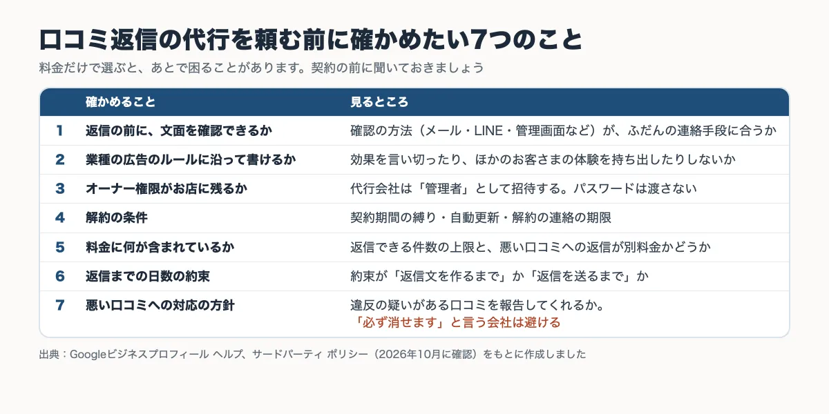 Googleの口コミ返信を代行会社に頼む前に確かめたい7つのこと（返信前の文面確認・業種の広告のルール・オーナー権限・解約の条件・料金に含まれるもの・返信までの日数・悪い口コミへの方針）と見るところをまとめた表