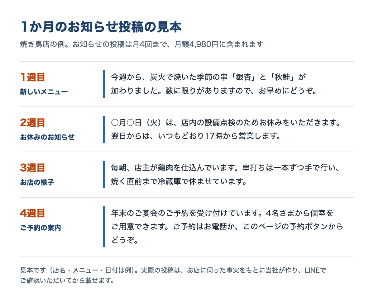 1か月のお知らせ投稿の見本。焼き鳥店の例で、1週目は新しいメニュー、2週目はお休みのお知らせ、3週目はお店の様子、4週目はご予約の案内